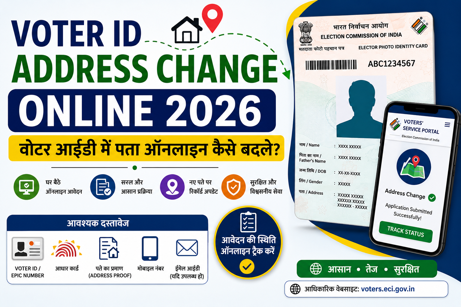 Voter ID Address Change Online 2026, वोटर आईडी पता बदलें, Voter ID Address Update, EPIC Address Change, Voter ID Correction Online, ECI Voter Portal, Voter Service Portal, Address Change in Voter ID