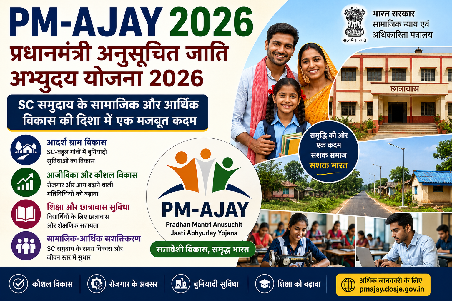 PM-AJAY 2026, प्रधानमंत्री अनुसूचित जाति अभ्युदय योजना 2026, PM-AJAY Scheme, SC Development Scheme, Adarsh Gram, PM-AJAY Hostel, Livelihood and Skill Development Scheme