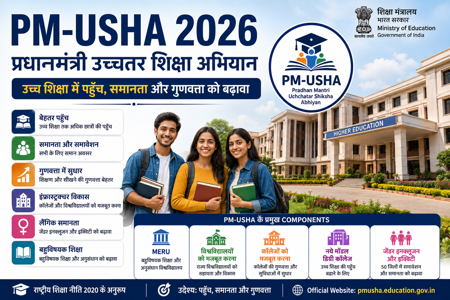 PM-USHA 2026, प्रधानमंत्री उच्चतर शिक्षा अभियान 2026, PM USHA Scheme, Higher Education Scheme India, MERU, University Strengthening, College Strengthening, New Model Degree College