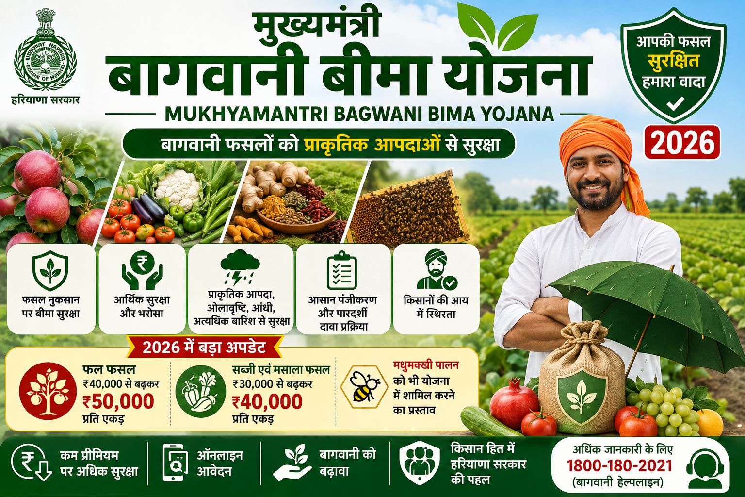 Mukhyamantri Bagwani Bima Yojana 2026 की फीचर इमेज, जिसमें हरियाणा के किसानों के लिए बागवानी फसल बीमा, प्राकृतिक आपदाओं से सुरक्षा, 2026 के मुआवजा अपडेट और ऑनलाइन पंजीकरण की जानकारी दिखाई गई है।