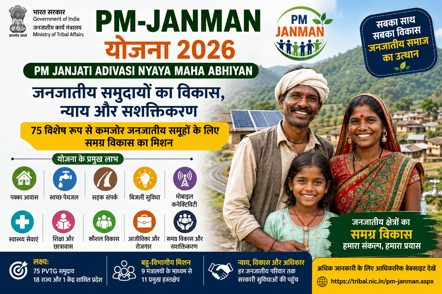 PM Janjati Adivasi Nyaya Maha Abhiyan Scheme 2026, PM JANMAN Scheme 2026, पीएम जनमन योजना 2026, PVTG Scheme India, Tribal Development Scheme, Ministry of Tribal Affairs, PM JANMAN Benefits, Tribal Welfare Scheme