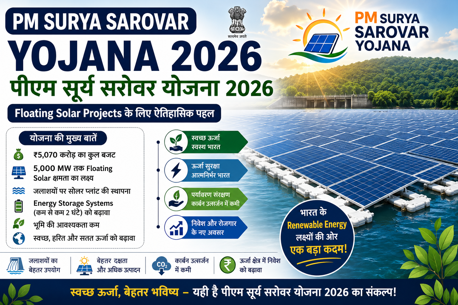 PM Surya Sarovar Yojana 2026, पीएम सूर्य सरोवर योजना 2026, Floating Solar Project India, Floating Solar Scheme, Renewable Energy Scheme, PM Solar Scheme 2026, Energy Storage System ESS, Floating Solar Power Plant