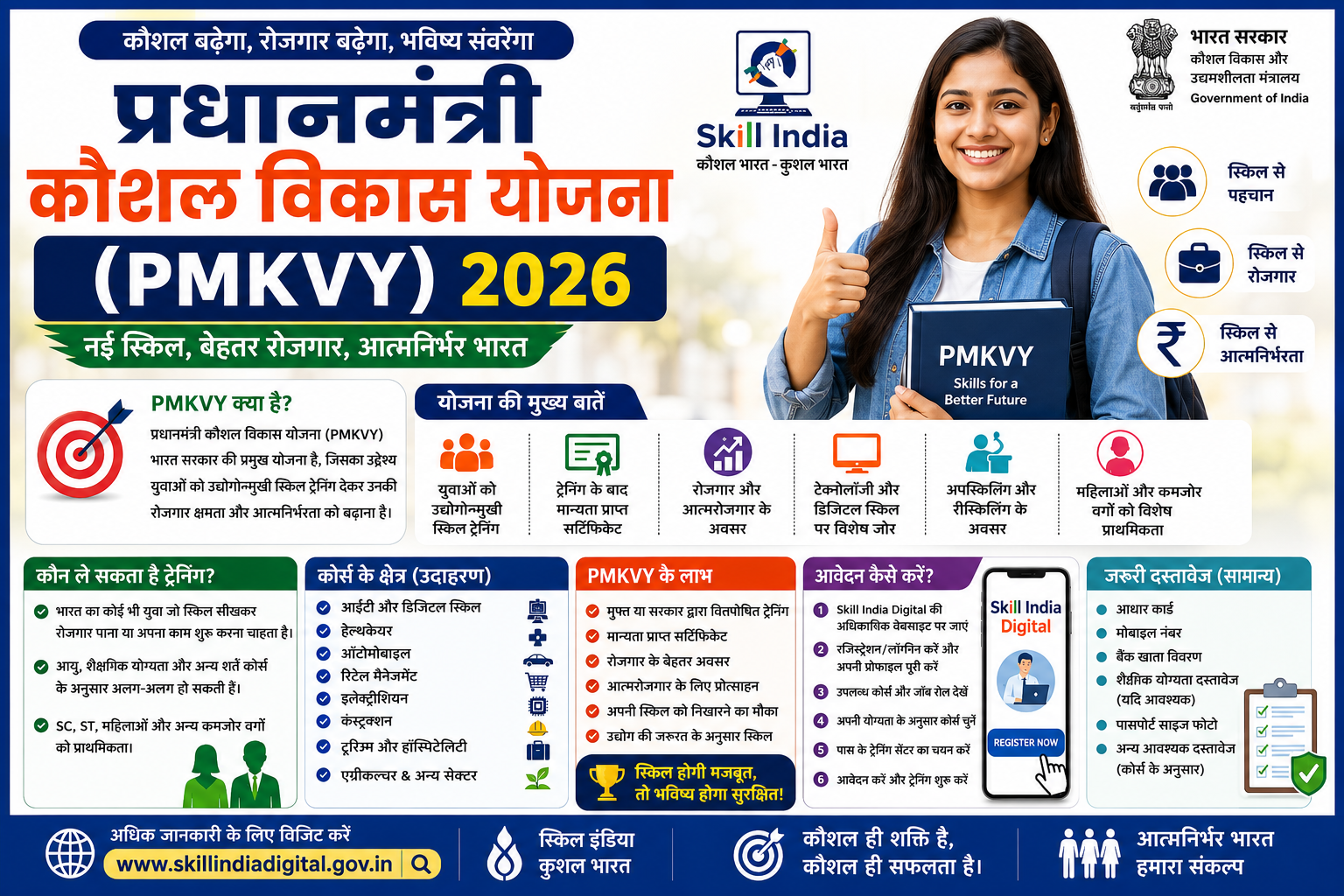 प्रधानमंत्री कौशल विकास योजना PMKVY 2026 के तहत युवाओं के लिए कौशल प्रशिक्षण, प्रमाणपत्र, रोजगार और स्वरोजगार के अवसरों की जानकारी