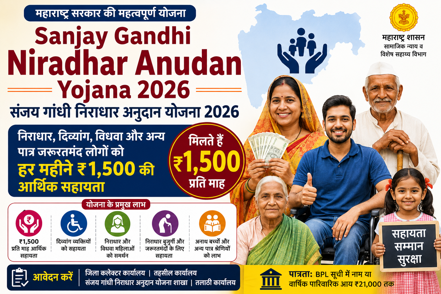 Sanjay Gandhi Niradhar Anudan Yojana 2026 के तहत पात्र जरूरतमंद लोगों को ₹1,500 मासिक आर्थिक सहायता