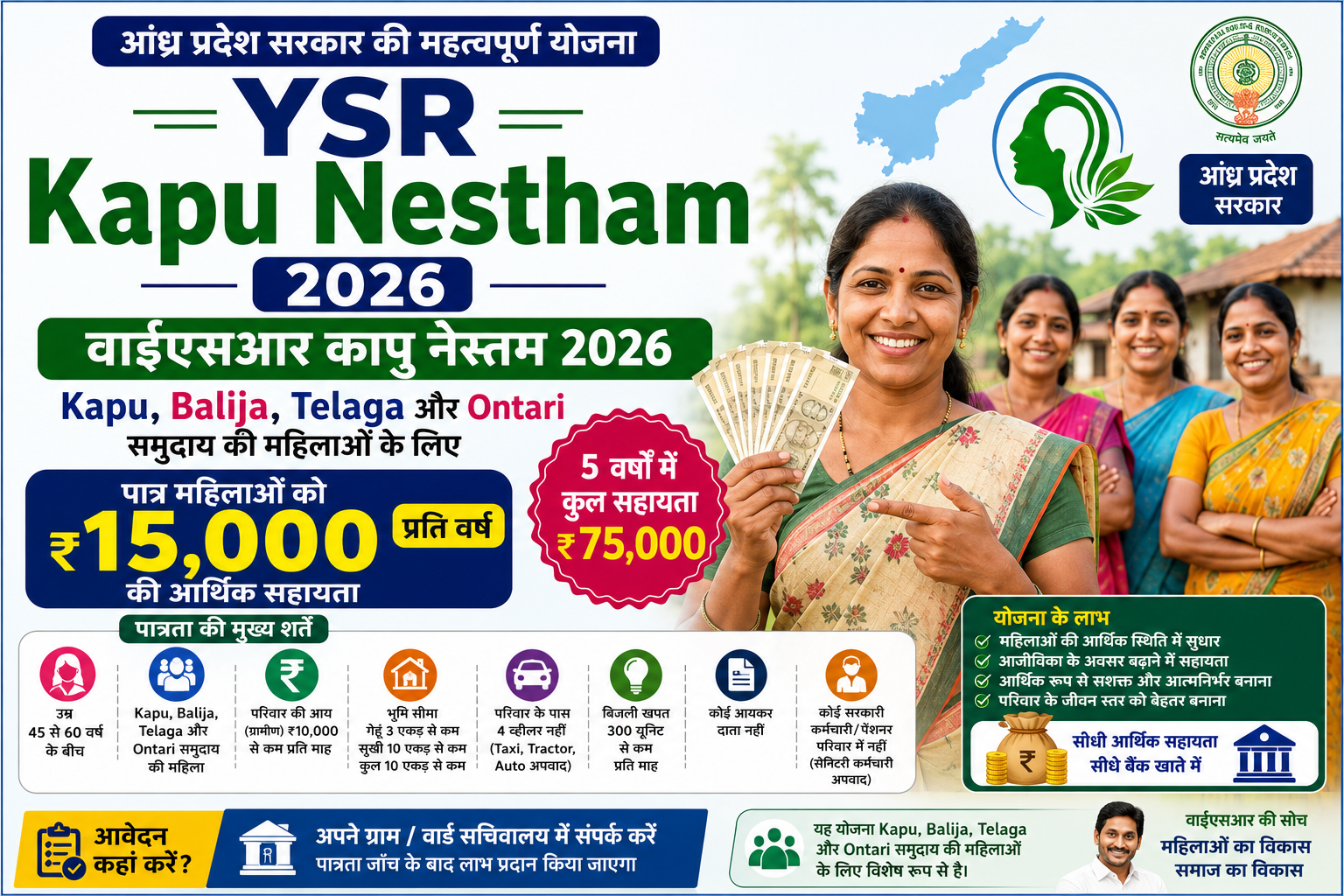 YSR Kapu Nestham 2026 के तहत पात्र महिलाओं को ₹15,000 प्रति वर्ष आर्थिक सहायता