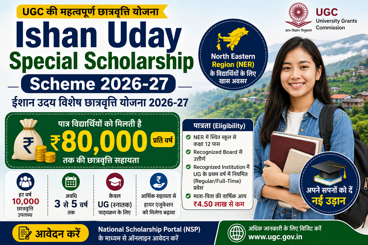 Ishan Uday Special Scholarship Scheme 2026-27 के तहत North Eastern Region के विद्यार्थियों को ₹80,000 सालाना scholarship