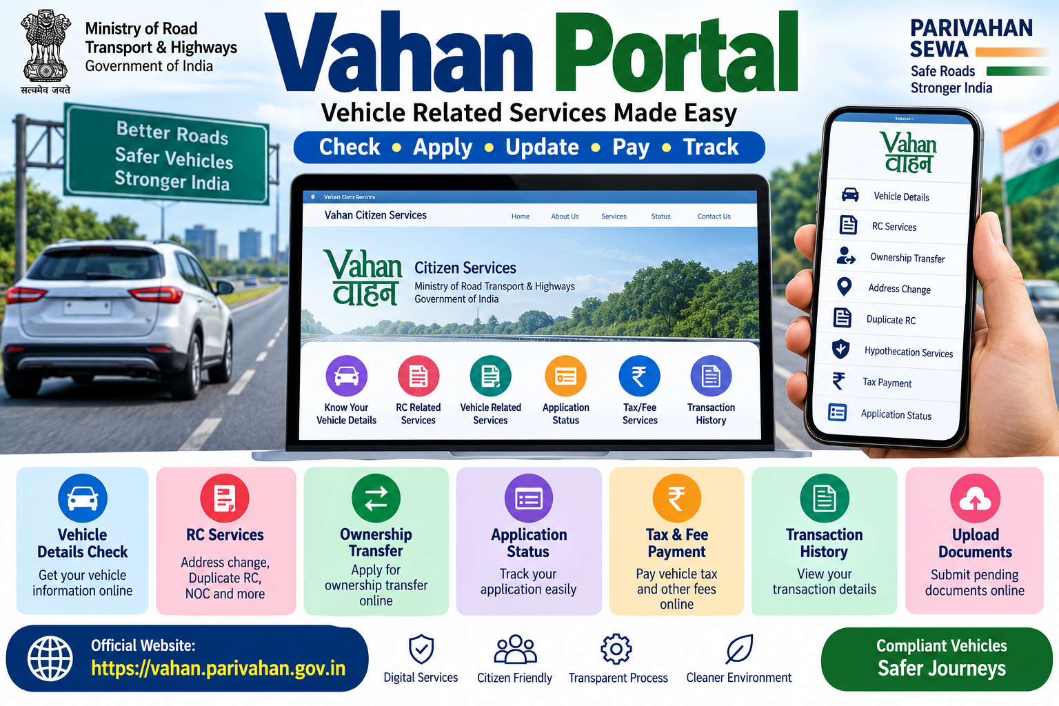 Vahan Portal 2026 के जरिए Vehicle Details, RC Services, Ownership Transfer, Tax Payment, Application Status और Online Vehicle Services की जानकारी दर्शाती हुई सरकारी इन्फोग्राफिक।