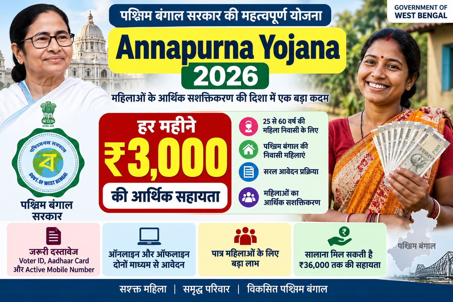 Annapurna Yojana 2026 में महिलाओं को हर महीने ₹3,000 की आर्थिक सहायता