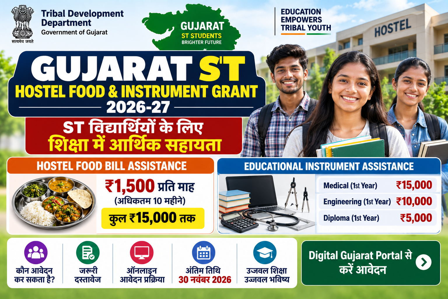 Gujarat ST Hostel Food & Instrument Grant 2026-27 में ST छात्रों को Food और Educational Instruments के लिए सहायता