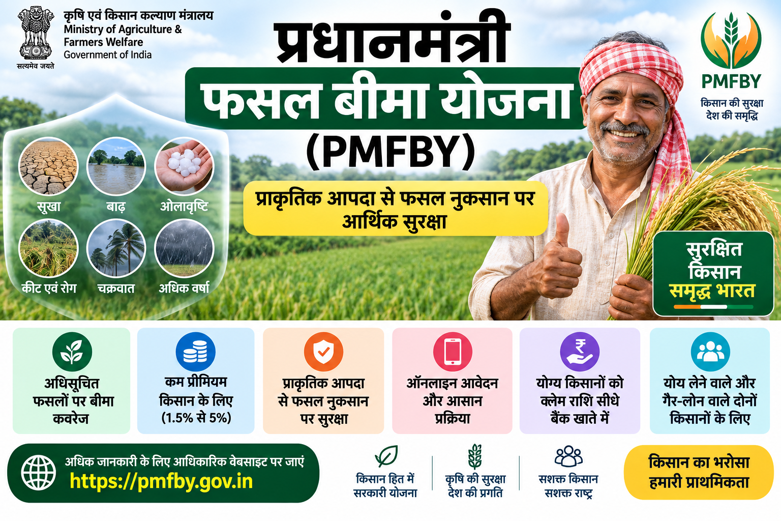 प्रधानमंत्री फसल बीमा योजना PMFBY 2026 में सूखा, बाढ़, ओलावृष्टि, कीट एवं रोग और चक्रवात से फसल नुकसान पर किसानों के लिए बीमा सुरक्षा की जानकारी।