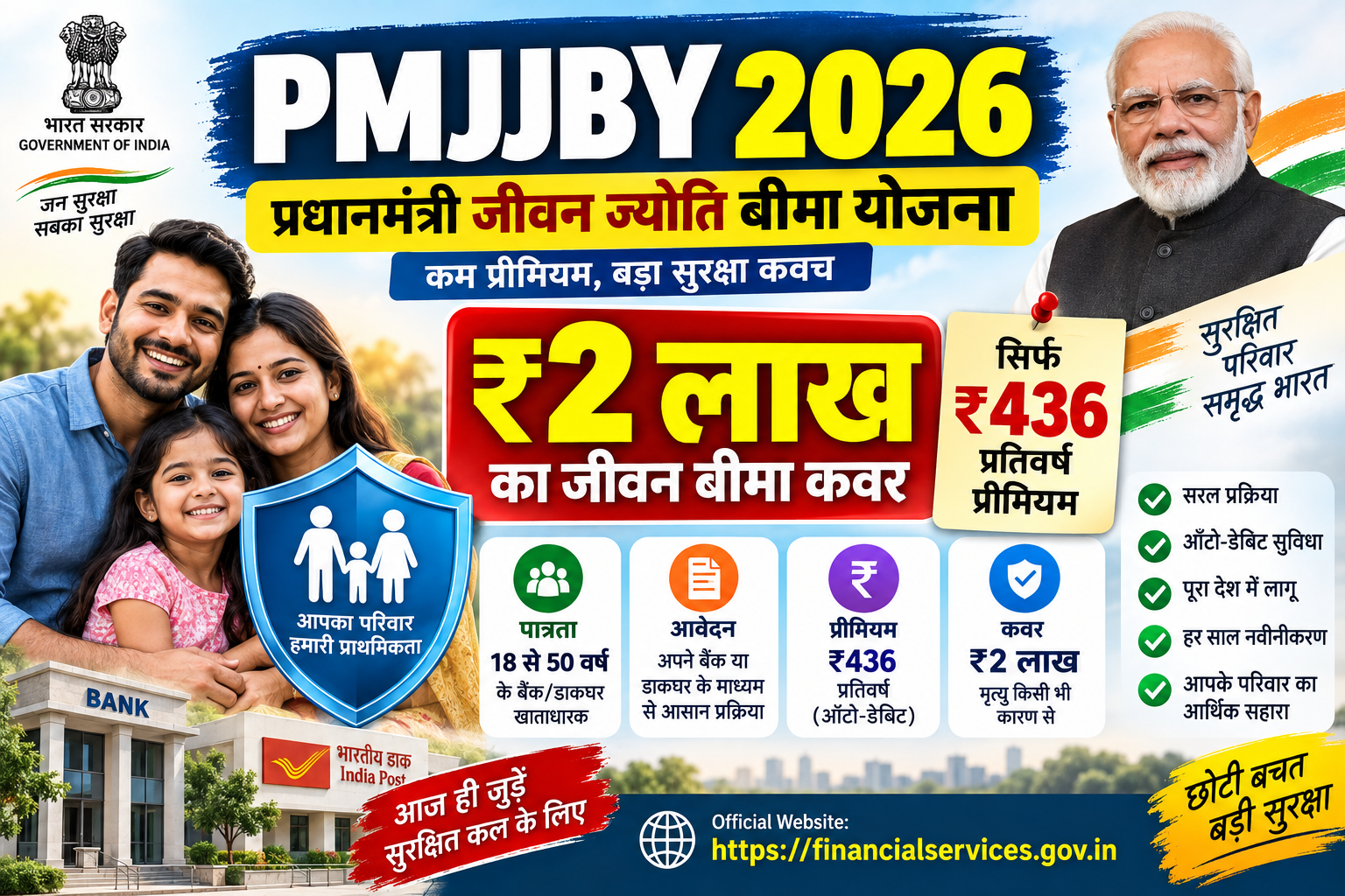 PMJJBY 2026 में ₹2 लाख Life Insurance Cover और ₹436 वार्षिक प्रीमियम की जानकारी