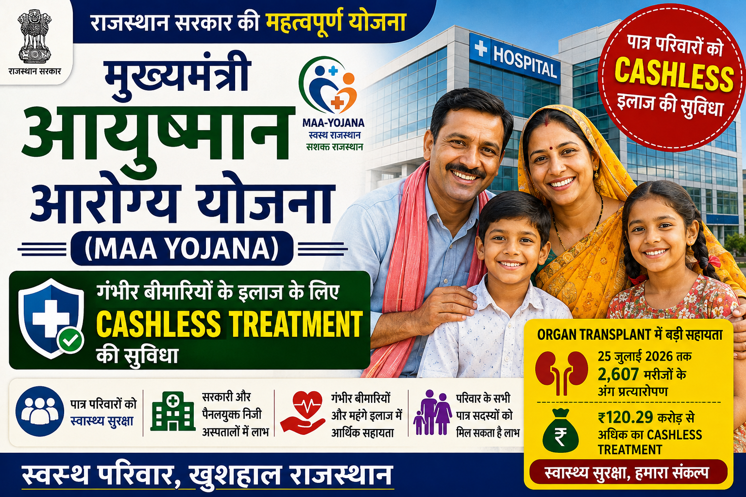 Mukhyamantri Ayushman Arogya Yojana 2026 में पात्र परिवारों को Cashless Treatment