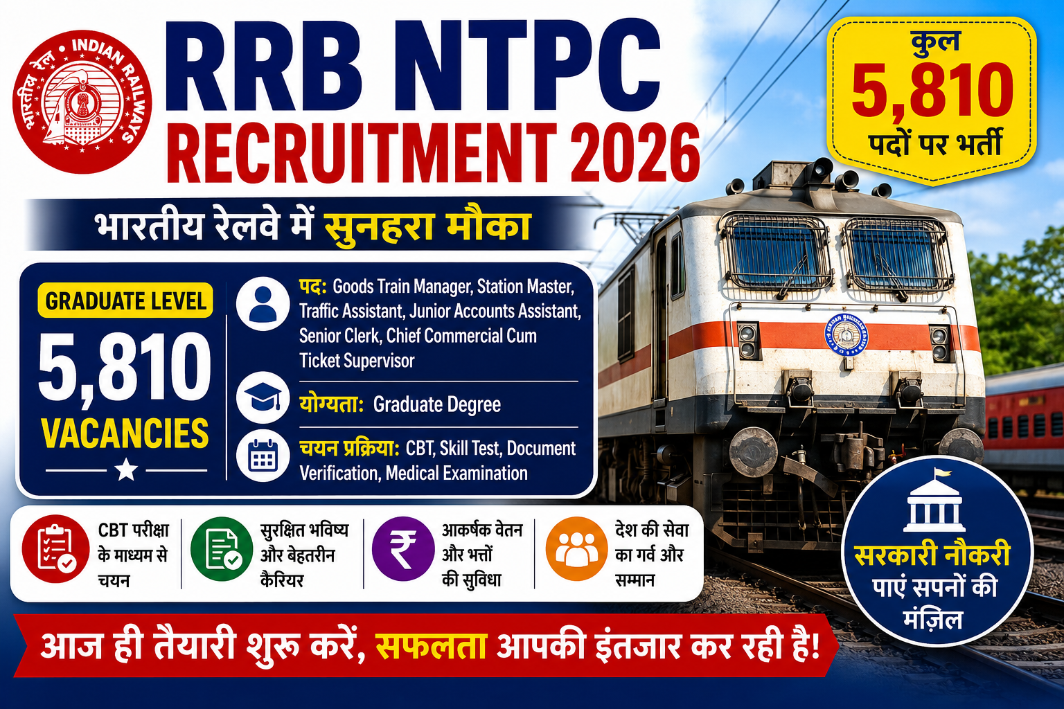 RRB NTPC Recruitment 2026 में 5810 पदों पर रेलवे भर्ती