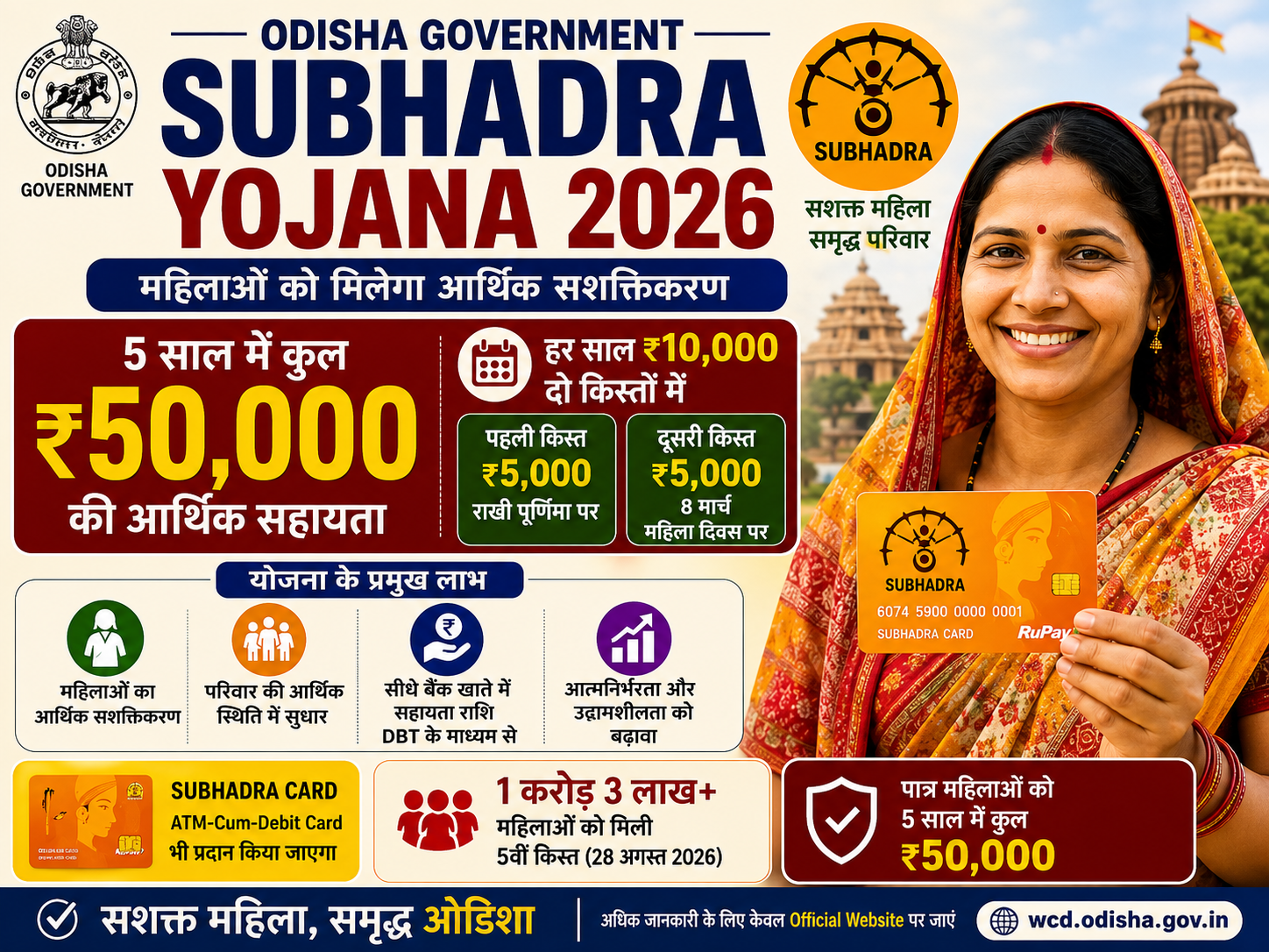 Subhadra Yojana 2026 में महिलाओं को ₹50,000 की आर्थिक सहायता