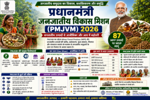 प्रधानमंत्री जनजातीय विकास मिशन (PMJVM) 2026 की जानकारी दर्शाती हुई सरकारी योजना की इन्फोग्राफिक इमेज।