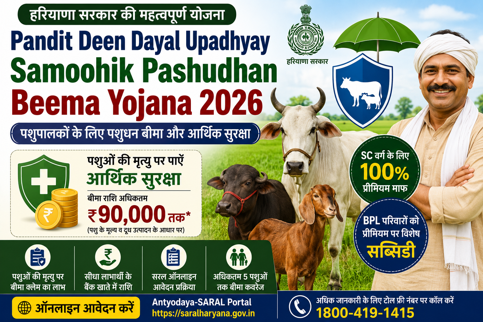 Pandit Deen Dayal Upadhyay Samoohik Pashudhan Beema Yojana 2026 में हरियाणा के पशुपालकों के पशुओं को बीमा सुरक्षा