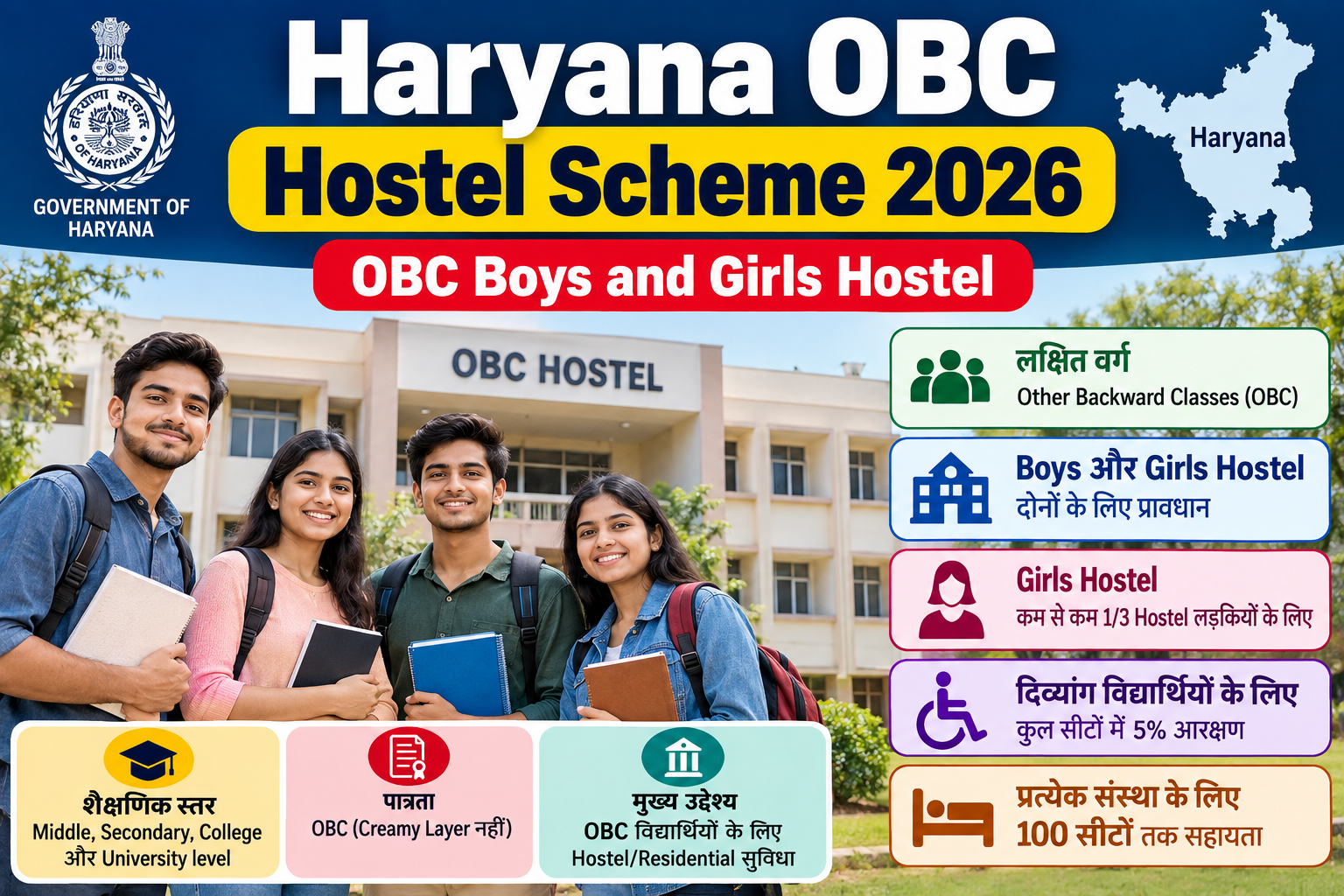 Haryana OBC Hostel Scheme 2026 – OBC Boys and Girls Hostel
