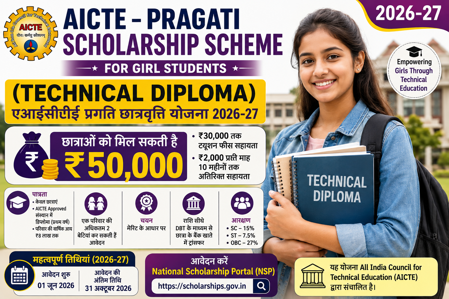 AICTE Pragati Scholarship Scheme for Girl Students 2026-27 Technical Diploma