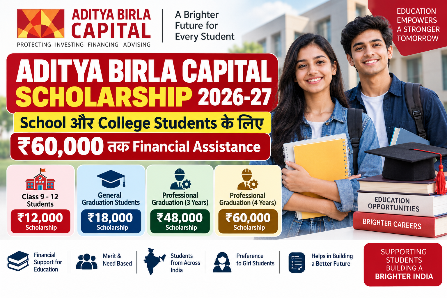 Aditya Birla Capital Scholarship 2026-27 में School और College Students को ₹60,000 तक Scholarship