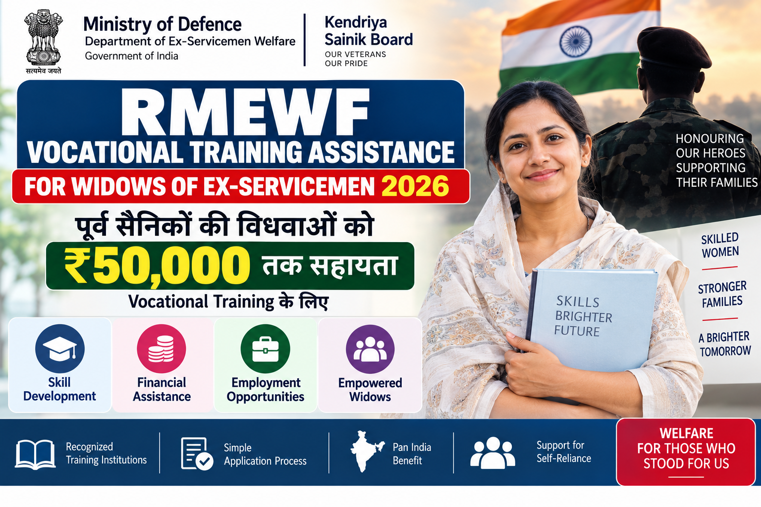 RMEWF Vocational Training Assistance 2026 में पूर्व सैनिकों की विधवाओं को ₹50,000 तक सहायता