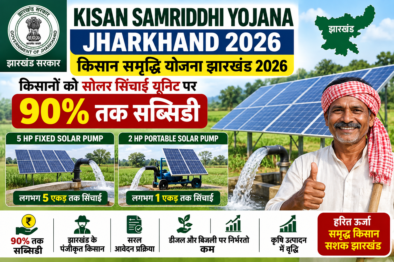 Kisan Samriddhi Yojana 2026, Kisan Samriddhi Yojana Jharkhand, किसान समृद्धि योजना, Jharkhand Kisan Yojana, Solar Pump Subsidy Jharkhand, Solar Irrigation Subsidy,