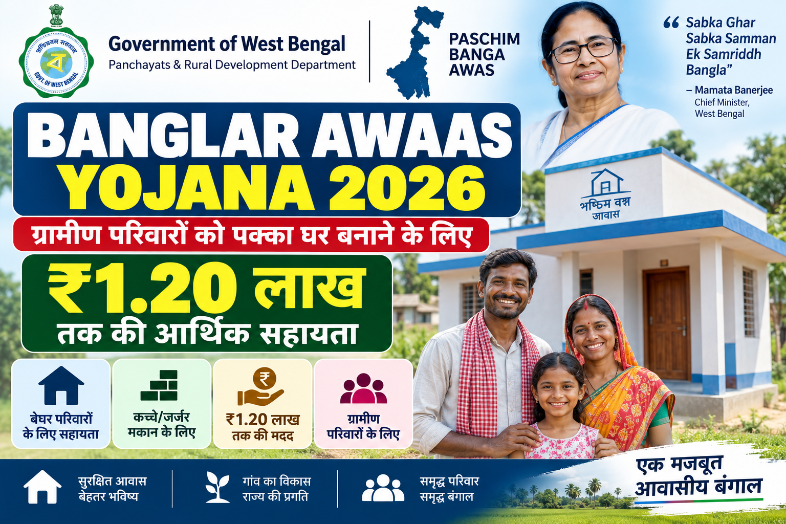Banglar Awaas Yojana 2026 में गरीब परिवारों को पक्का घर बनाने के लिए ₹1.20 लाख तक सहायता