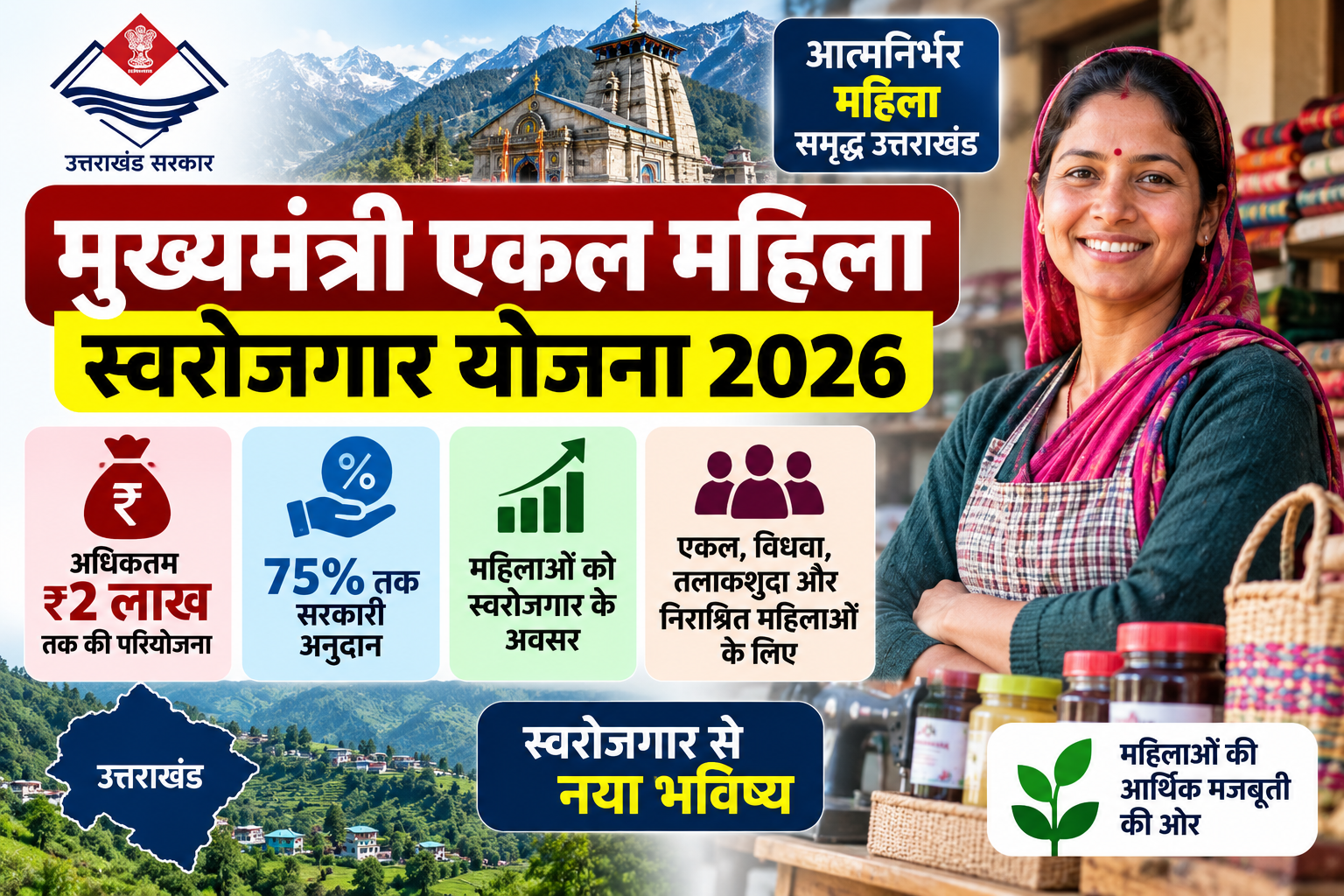 मुख्यमंत्री एकल महिला स्वरोजगार योजना 2026 में महिलाओं को ₹2 लाख तक की परियोजना और 75 प्रतिशत अनुदान