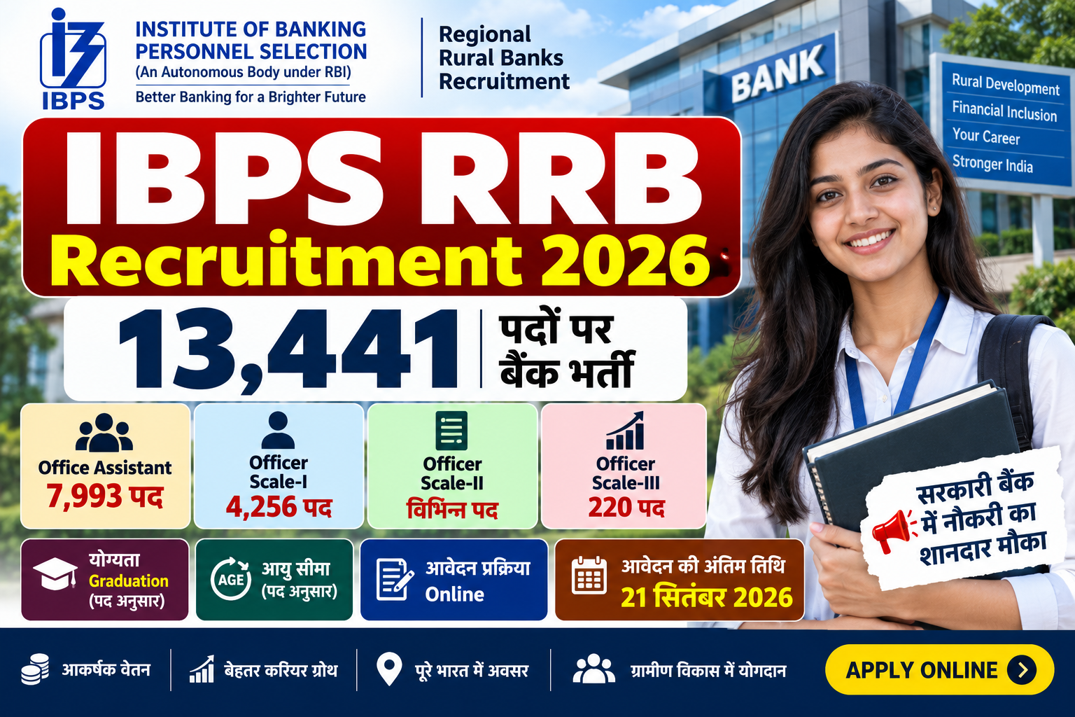 IBPS RRB Recruitment 2026 में 13,441 पदों पर बैंक भर्ती