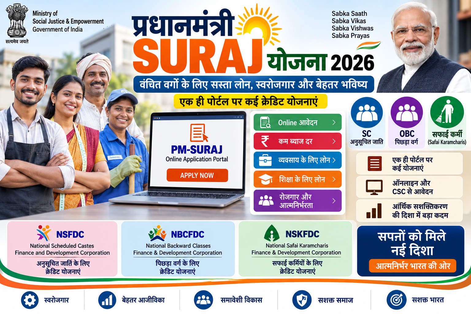 प्रधानमंत्री SURAJ योजना 2026 के तहत वंचित वर्गों के लिए सस्ता Loan, Online Application, रोजगार, स्वरोजगार और आर्थिक सशक्तिकरण की जानकारी दर्शाती हुई सरकारी इन्फोग्राफिक।