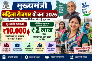 मुख्यमंत्री महिला रोजगार योजना 2026 में महिलाओं को ₹10,000 शुरुआती सहायता और ₹2 लाख तक अतिरिक्त सहायता