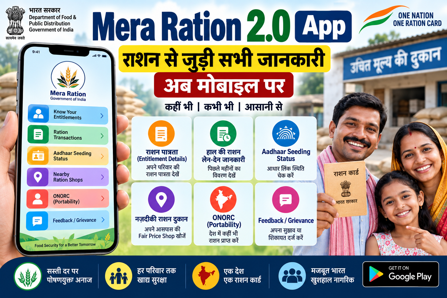 Mera Ration 2.0 App 2026 में Ration Entitlement, Recent Transactions, Aadhaar Seeding Status, Nearby Ration Shops और ONORC Portability की जानकारी दर्शाती हुई सरकारी इन्फोग्राफिक।