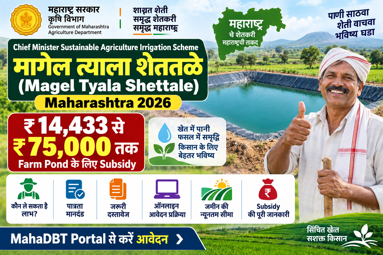 Magel Tyala Shettale Maharashtra 2026 में किसानों को Farm Pond के लिए ₹75,000 तक Subsidy